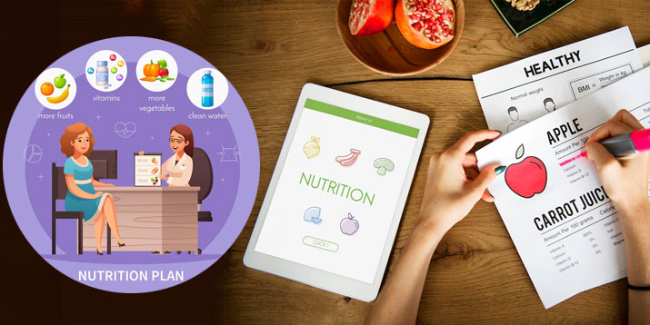 Nutrition plan and healthy food selection